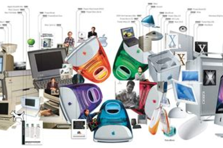 Evolution of Office Supplies